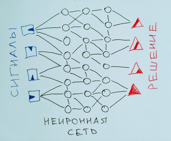 Как работают автоматические стратегии Google Ads - «Заработок»