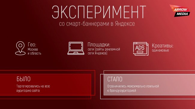 Как повысить ROI смарт-баннеров до уровня кампаний по брендовым запросам - «Заработок»