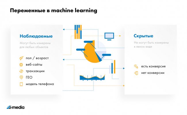 Что не смогут автоматизировать рекламные системы - «Заработок»