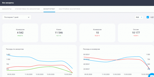 Аналитические продукты eLama: простые инструменты для сложных задач - «Заработок»