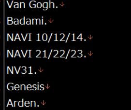 В macOS 11 упоминается AMD Navi 31 — наследник ещё не вышедшего флагмана Navi 21 - «Новости сети»