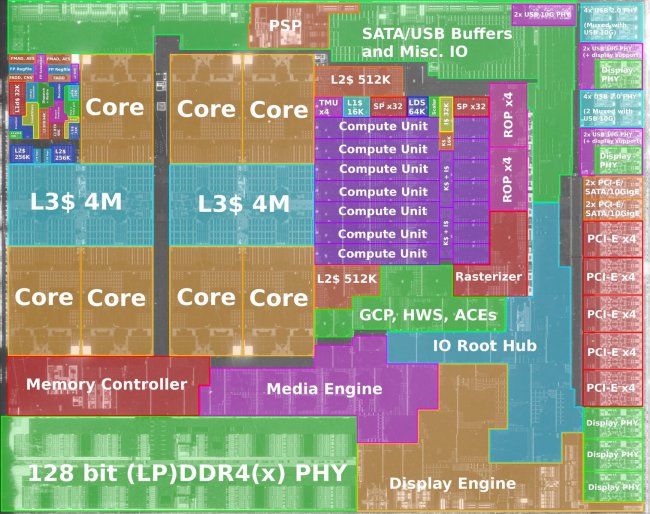 В настольном варианте AMD Renoir сможет предложить поддержку PCI Express x16 для видеокарты - «Новости сети»