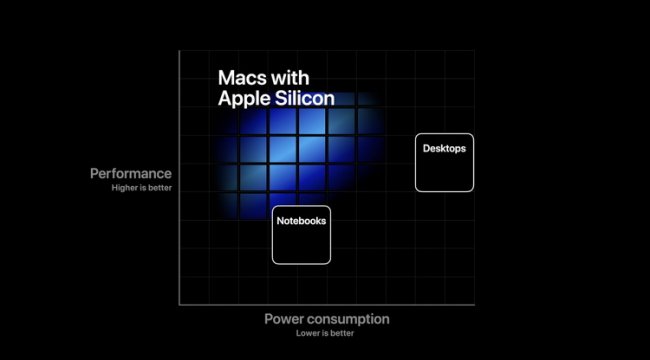 «Отец iPod» Тони Фаддел о переходе компьютеров Apple на ARM: это было давней мечтой - «Новости сети»
