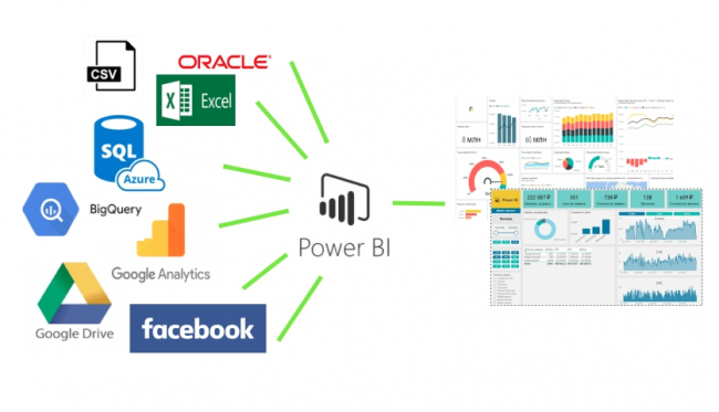 Зачем использовать Power BI для аналитики и как начать работу с сервисом - «Заработок»