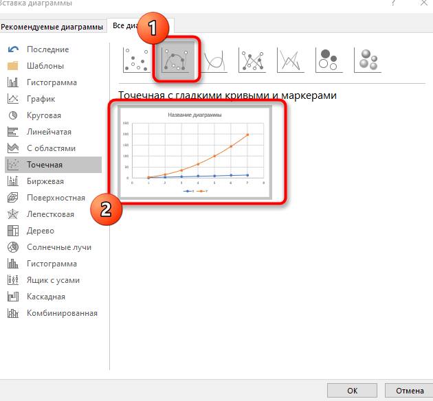 Как построить график функции в Excel - «Новости мира Интернет»