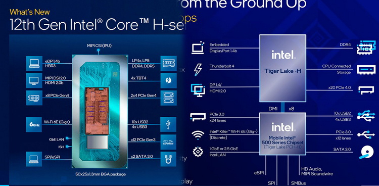 Предварительные тесты мобильного Intel Core i9-12900HK — потребление до 113 Вт, температура до 99 °C, но быстрее Ryzen 9 5900HX на 29 % - «Новости сети»