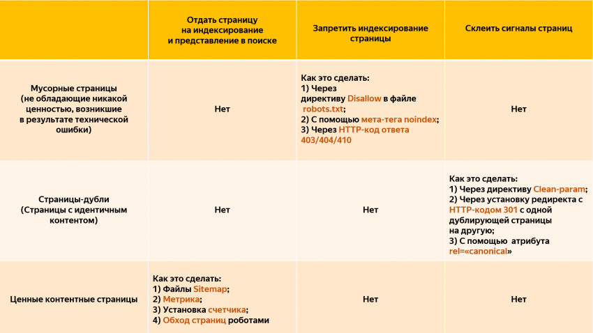 Как обнаружить дубли страниц на сайте — «Блог для вебмастеров»