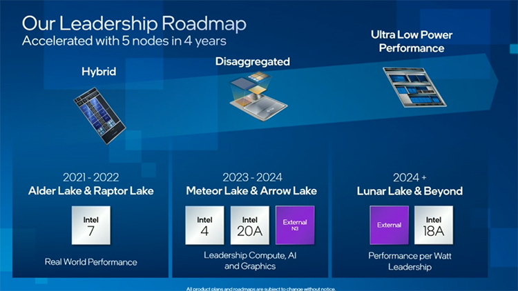 Intel раскрыла процессорный план: от Raptor Lake в этом году до Arrow Lake в 2024-м - «Новости сети»