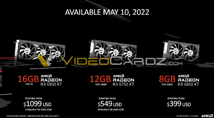 Выяснились рекомендованные цены свежих Radeon RX 6650 XT, RX 6750 и RX 6950 XT — от 399 до 1099 долларов - «Новости сети»