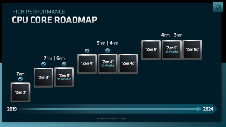 AMD рассказала о потребительских процессорах с архитектурой Zen 5 и упомянула о 3-нм технологии - «Новости сети»