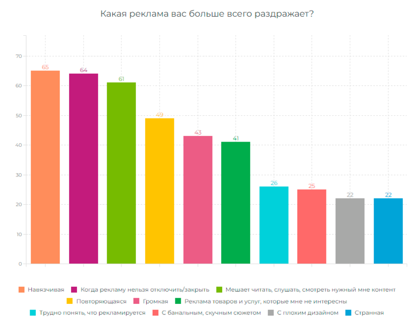 Какая реклама запоминается