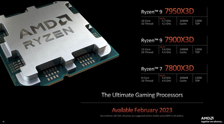 AMD написала, что выпустит AMD Ryzen 7000X3D 14 февраля, а потом передумала - «Новости сети»