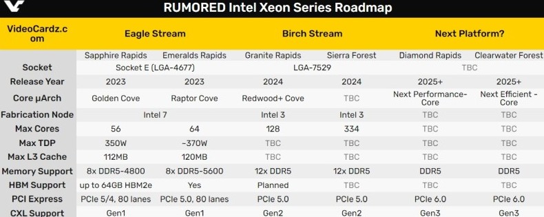 Грядущий гигантский сокет Intel LGA 7529 оказался на 70 % больше LGA 4677 — длиной со слот для оперативной памяти - «Новости сети»