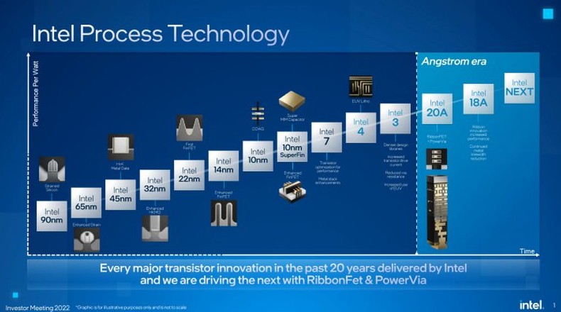 Глава Intel развенчал слухи о задержке с освоением технологий 3-нм класса - «Новости сети»