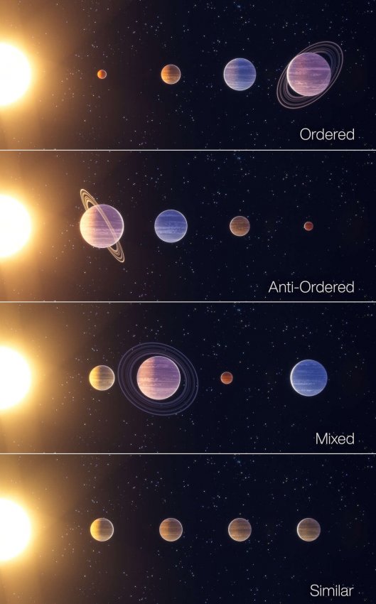 Астрономы выделили четыре типа планетарных систем — наша оказалась самой редкой - «Новости сети»