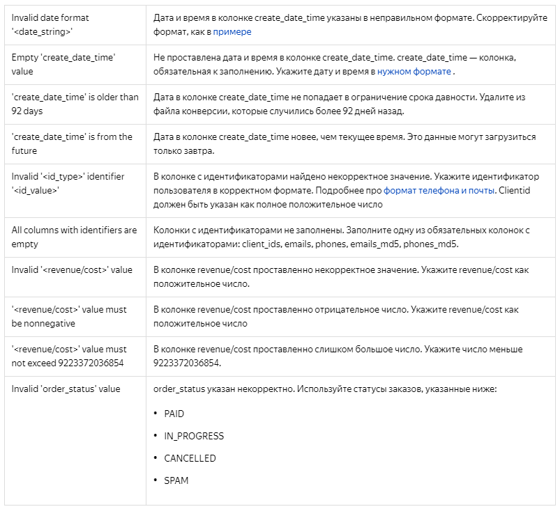 Дайджест новостей контекста и SEO за 14 неделю - «Новости мира Интернет»