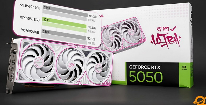 Первый независимый обзор GeForce RTX 5050 — медленнее Intel Arc B580 и GeForce RTX 4060 - «Новости сети»