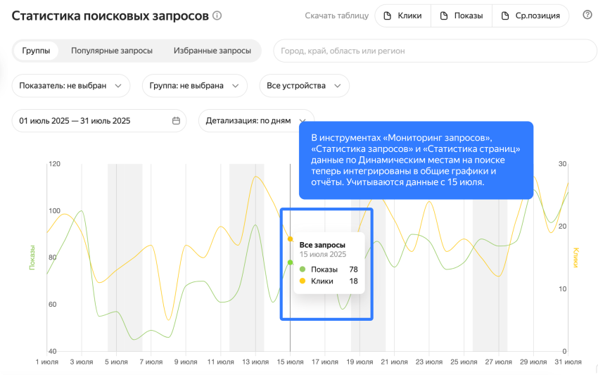 Данные по «Динамическим местам на поиске β» Яндекс Директа теперь в отчётах Вебмастера — «Блог для вебмастеров»