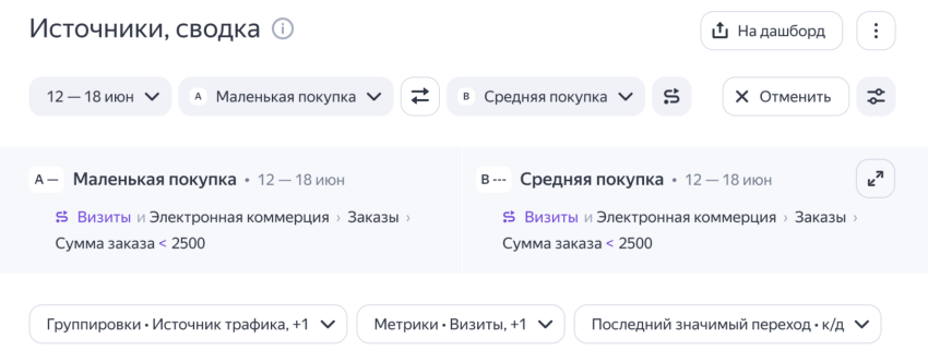 Яндекс обновил отчеты в Метрике - «Новости мира Интернет»
