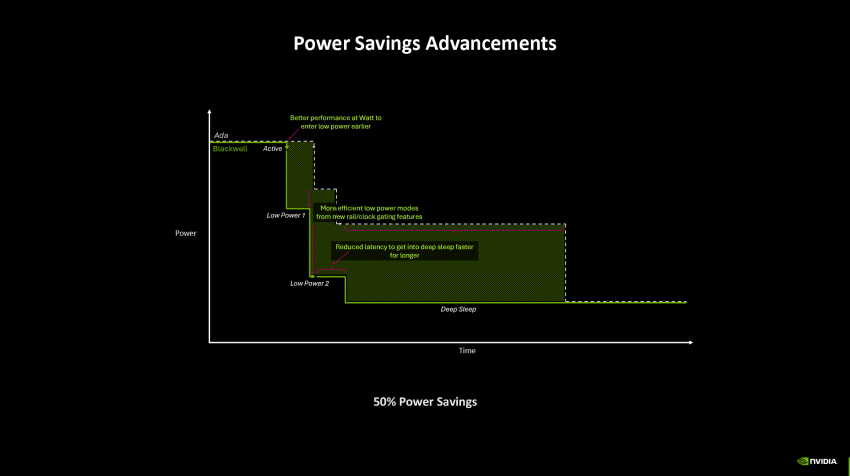 MSI выпустит сразу три версии сверхмощной GeForce RTX 5090 Lightning: X, Z и OCER — последняя в открытой продаже не появится - «Новости сети»
