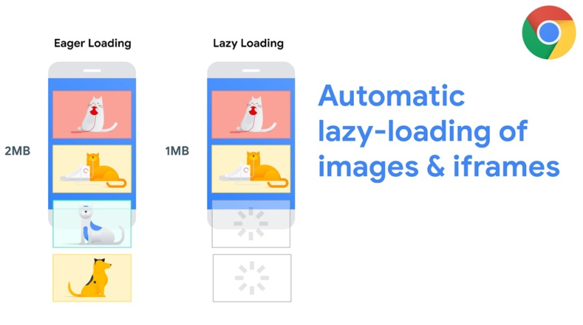 В браузер Chrome добавят функцию ускорения загрузки медиа на сайте - «Новости мира Интернет»