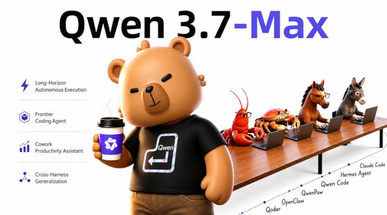 Alibaba открыла для всех Qwen 3.7-Max — бесплатную флагманскую ИИ-модель, которая вышла на уровень Claude Opus 4.6 Max - «Новости сети»