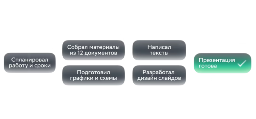Сбер запустил автономного ИИ-агента, который сам планирует и выполняет задачи - «Новости мира Интернет»