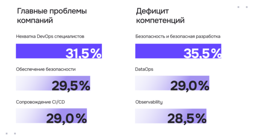 Исследование: объем российского рынка DevOps as a Service достиг 16,2 млрд рублей - «Новости мира Интернет»
