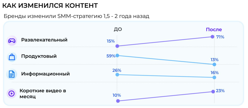Исследование: 85% комментариев под вирусными видео брендов – не о продукте - «Новости мира Интернет»