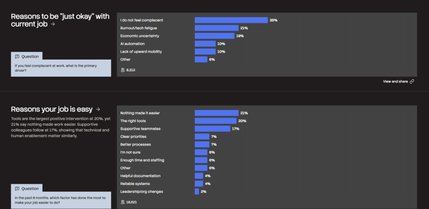 Итоги исследования Stack Overflow Developer Survey 2026 - «Новости мира Интернет»